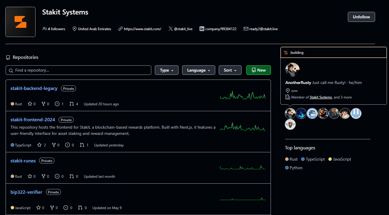 Stakit Systems GitHub organization showing private repositories access